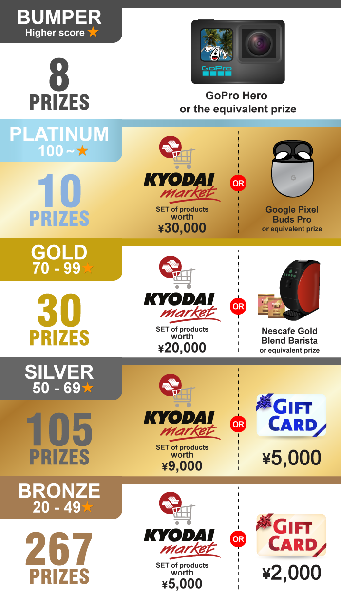 KYODAI Star awards Prizes