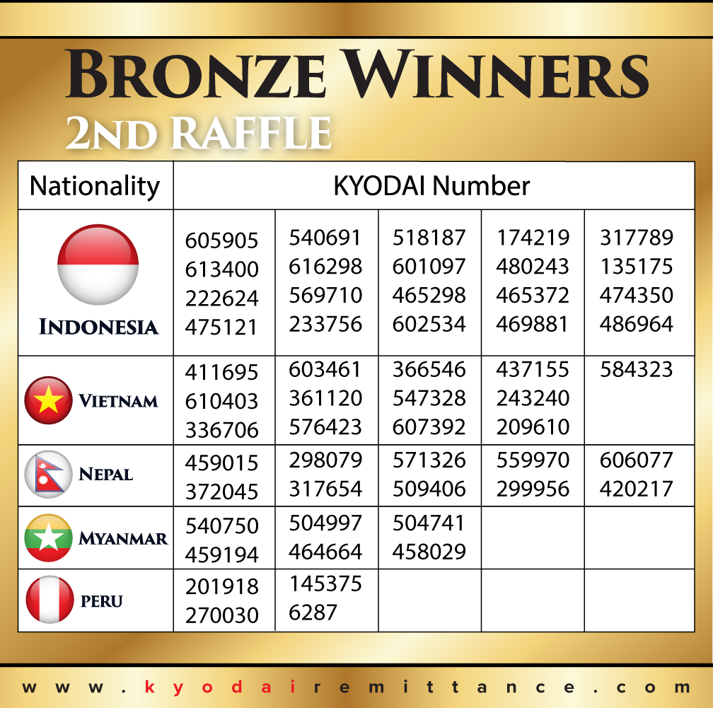 KYODAI star Awards 2024 second raffle winners Bronze 1