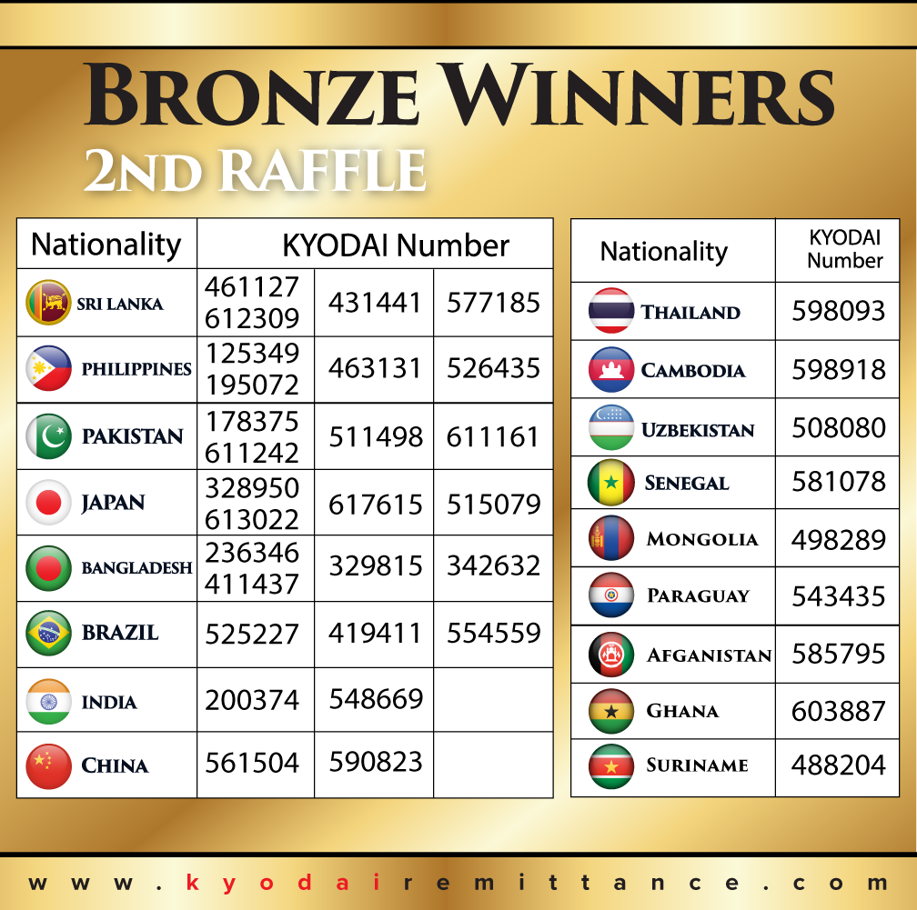 KYODAI star Awards 2024 second raffle winners Bronze 2