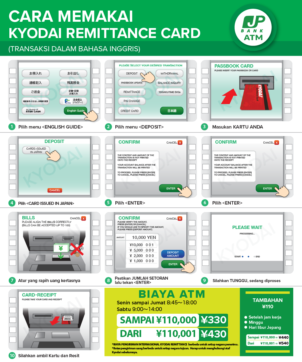 Cara Penggunaan KYODAI Remittance Card - Japan Post Bank
