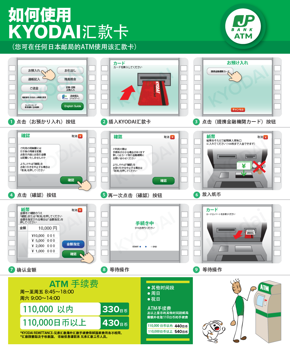 如何用 KYODAI Remittance Card - Japan Post Bank