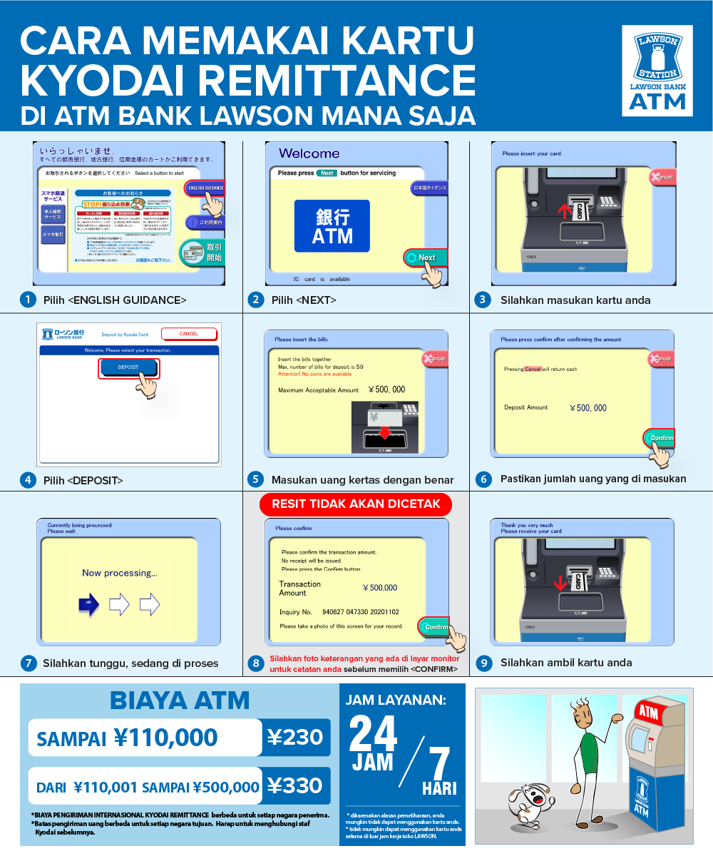 Cara Penggunaan KYODAI Remittance Card - Lawson Bank