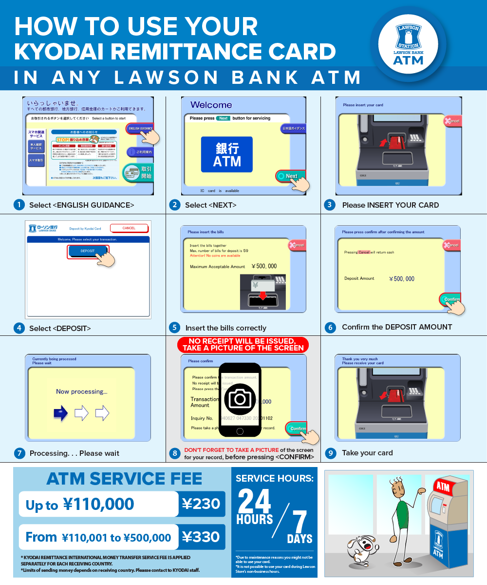 How to use KYODAI Remittance Card - Lawson Bank