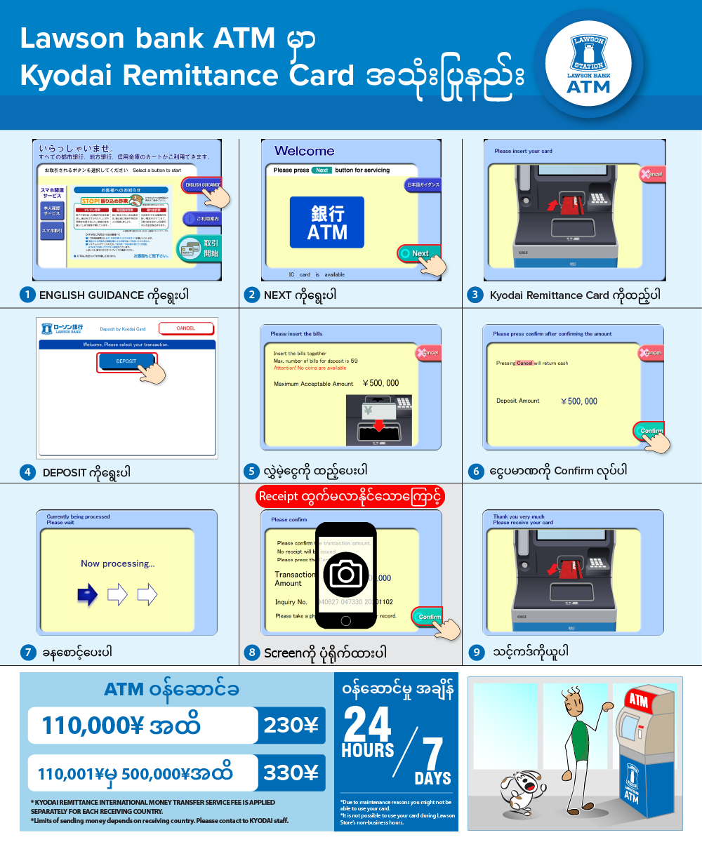 အသုံးပြုနည်း KYODAI Remittance Card - Lawson Bank