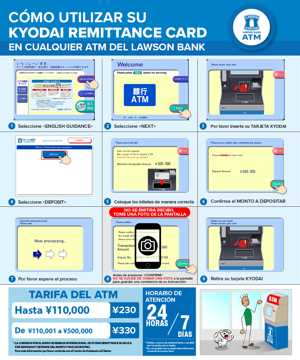 Cómo utilizar Kyodai Remittance Card - Lawson Bank