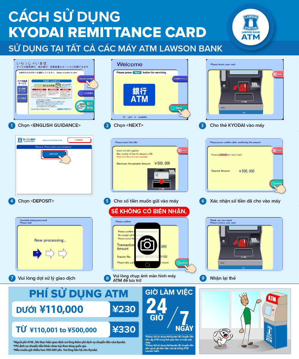 Cách sử dụng Kyodai Remittance Card - Lawson Bank