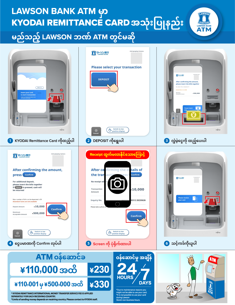 အသုံးပြုနည်း KYODAI Remittance Card - Lawson Bank