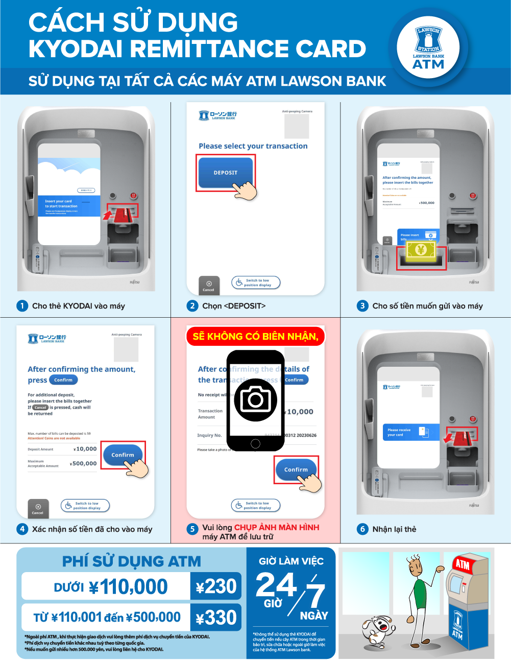 Cách sử dụng Kyodai Remittance Card - Lawson Bank