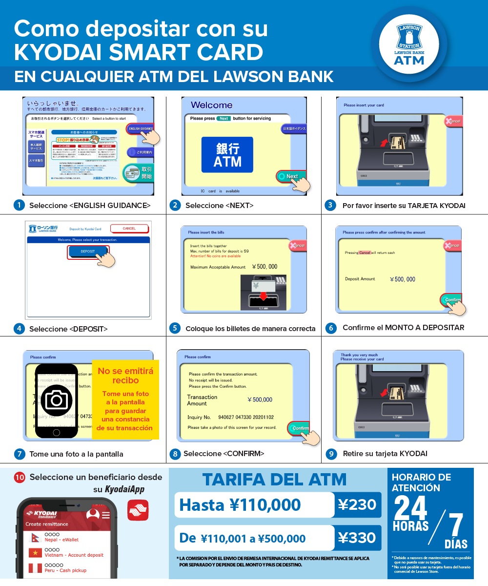 Cómo depositar Kyodai Remittance Card - Lawson bank