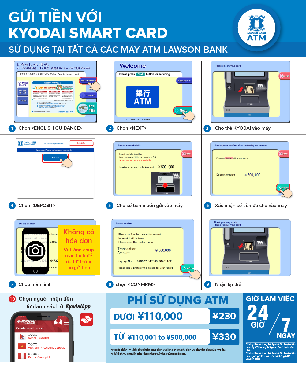 Cách gửi tiền KYODAI Remittance Card - Lawson bank