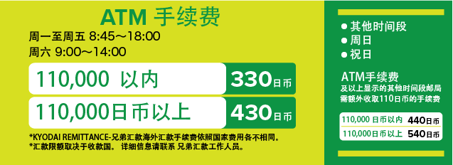 自動櫃員機費用 - Japan Post Bank