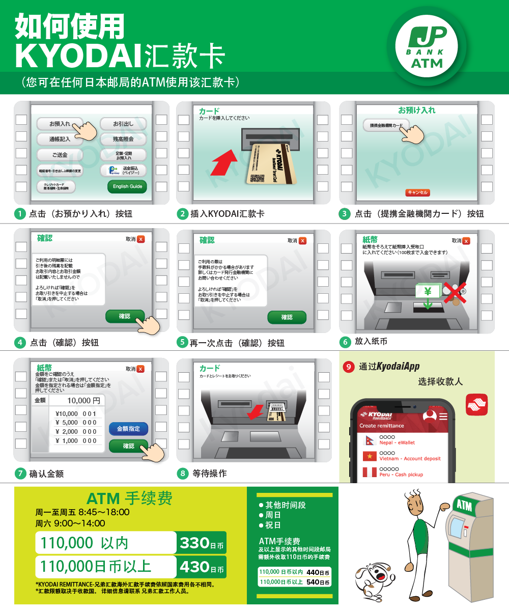 如何存款 KYODAI Remittance Card - Japan Post Bank
