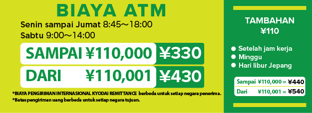 Biaya ATM - Japan Post Bank