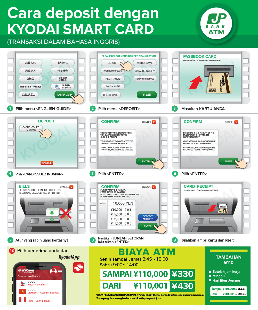 Cara Penggunaan KYODAI Remittance Card - Japan Post Bank