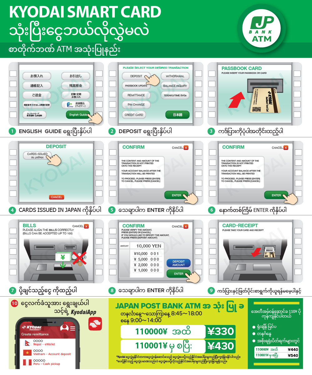 KYODAI Remittance Card ကို ဘယ်လိုငွေသွင်းမလဲ။- Japan Post Bank