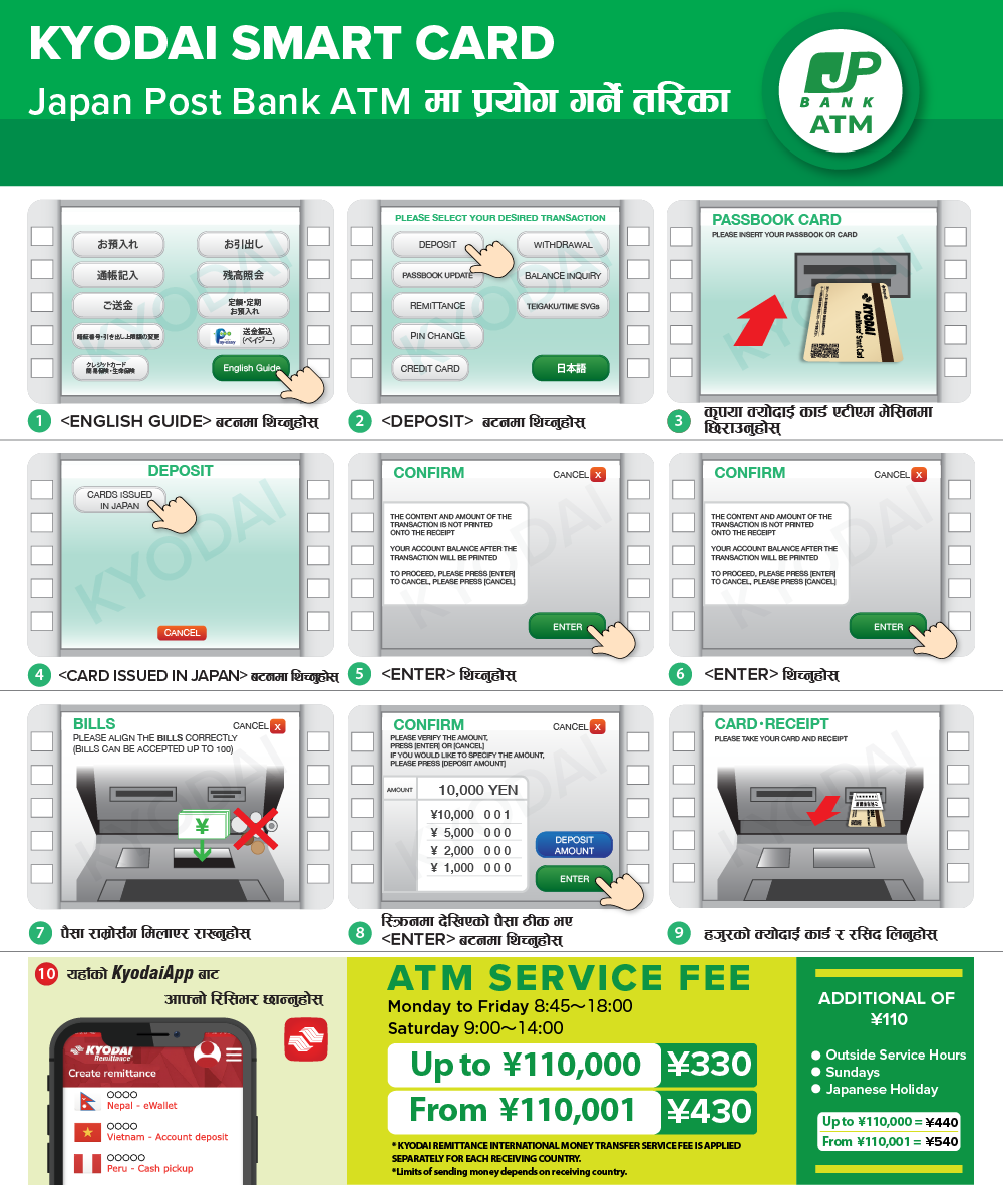 KYODAI रेमिटेन्स कार्ड कसरी प्रयोग गर्ने - Japan Post Bank