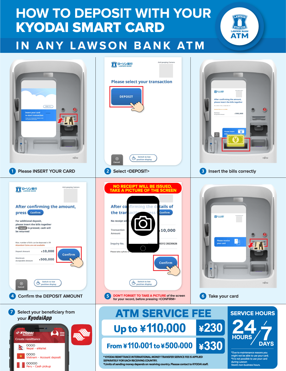 How to deposit KYODAI Remittance Card - Lawson bank