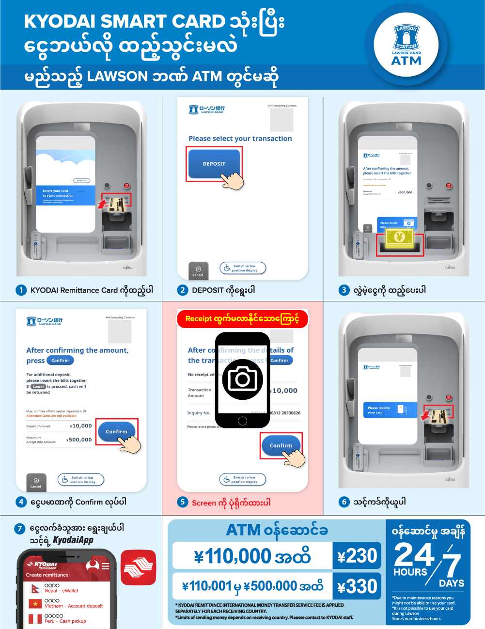 KYODAI Remittance Card ကို ဘယ်လိုငွေသွင်းမလဲ။ - Lawson bank