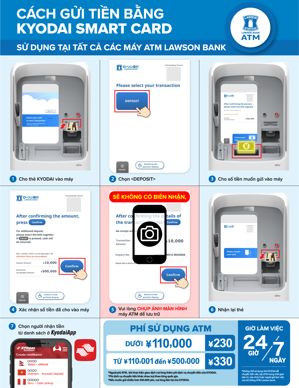 Cách gửi tiền KYODAI Remittance Card - Lawson bank