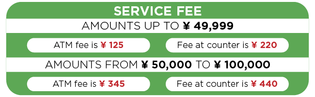 Japan Post Bank service fee