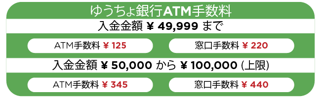 Phí dịch vụ của Japan Post Bank