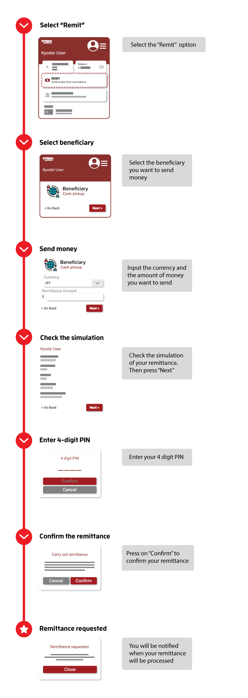 How to send money with my KyodaiApp