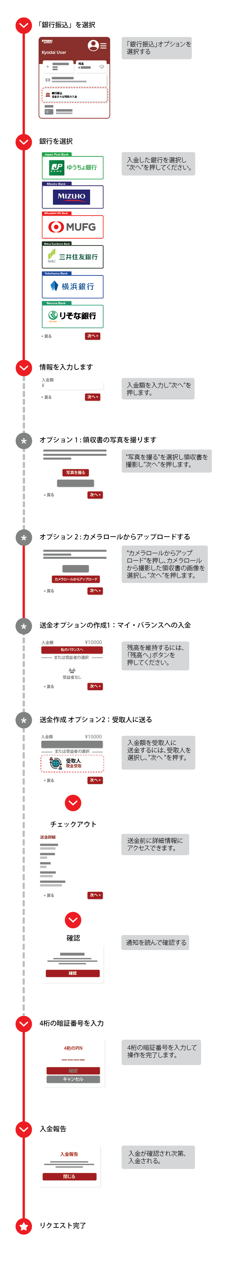 KyodaiApp で入金を通知する方法について