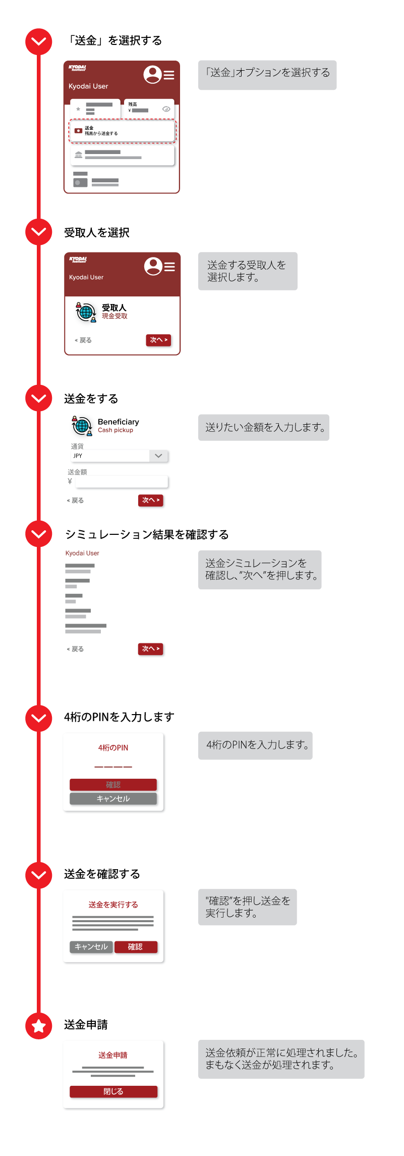 KyodaiApp で送金する方法について