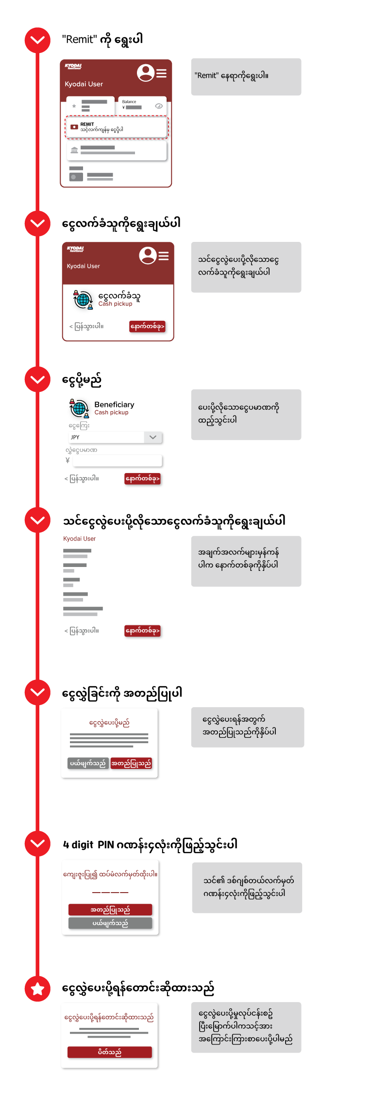 KyodaiApp ဖြင့် ငွေပို့နည်း